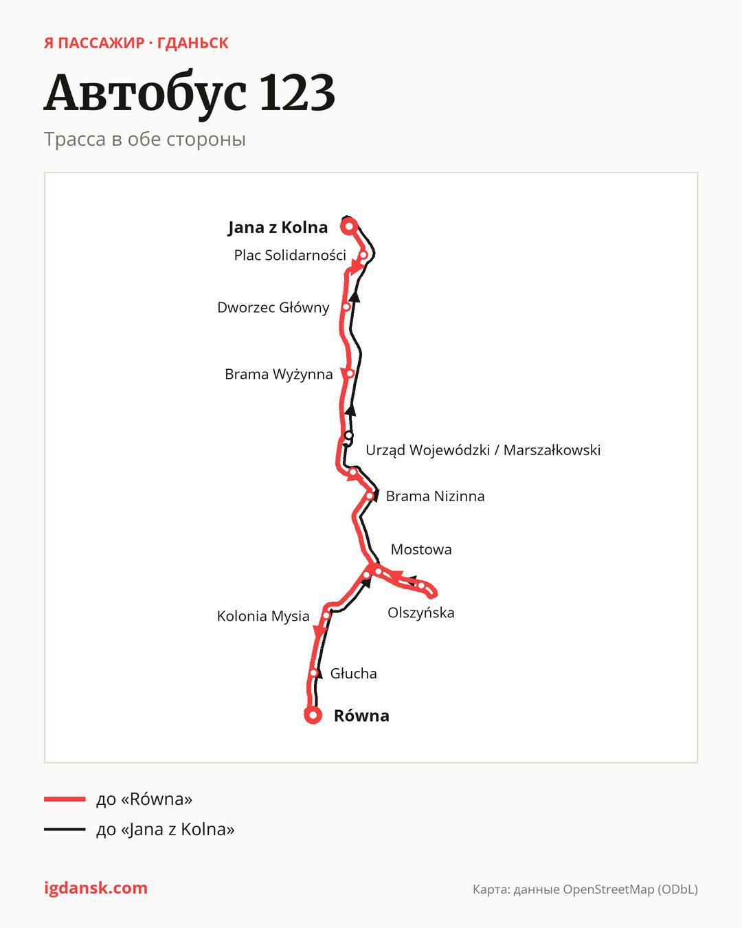 Автобус 123 в Гданьске на карте: трасса в обе стороны