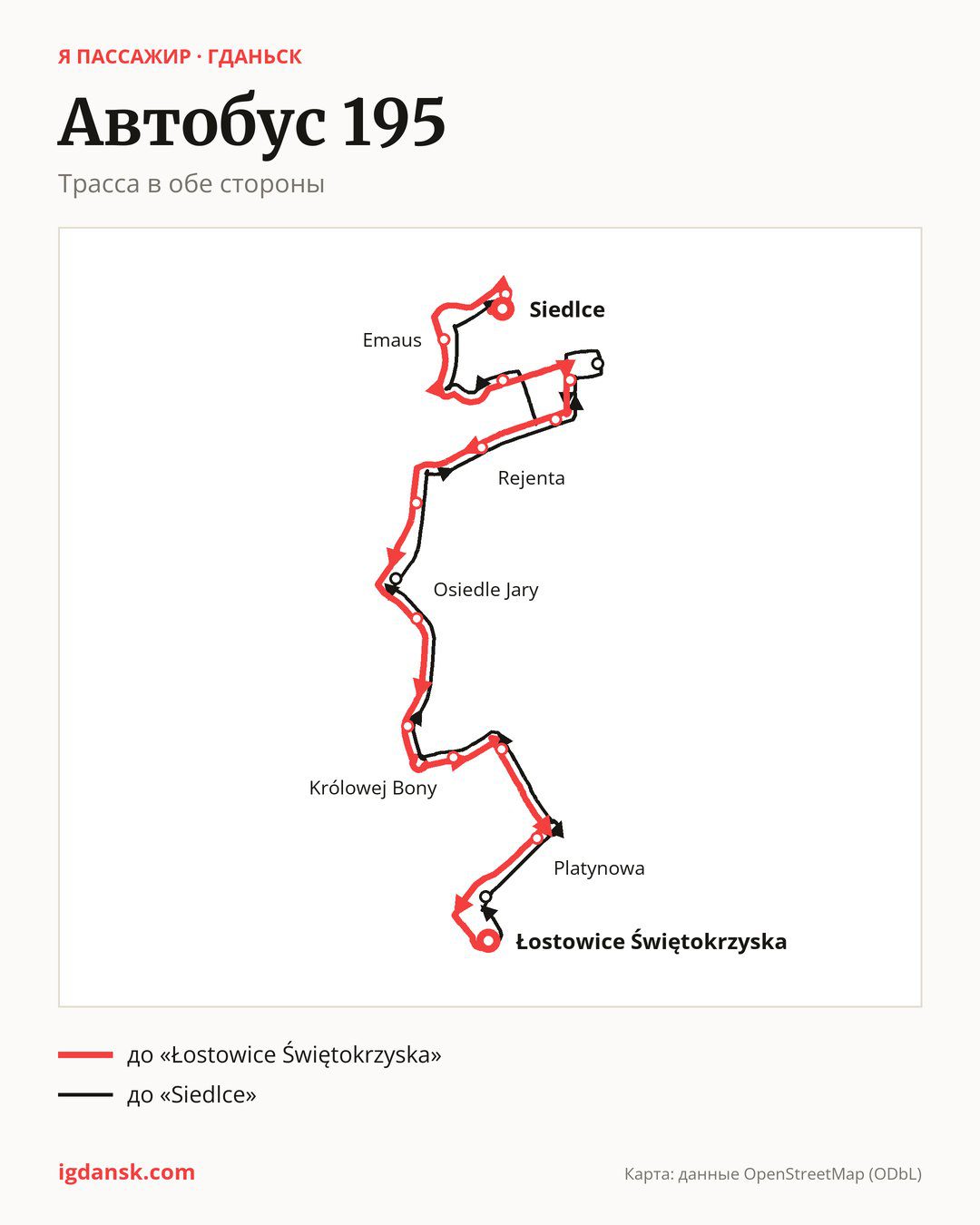 Автобус 195 в Гданьске на карте: трасса в обе стороны