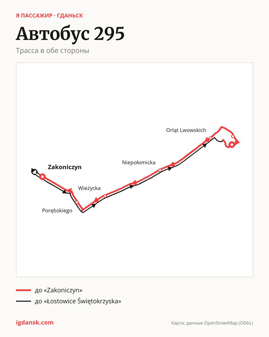 Автобус 295 в Гданьске на карте: трасса в обе стороны