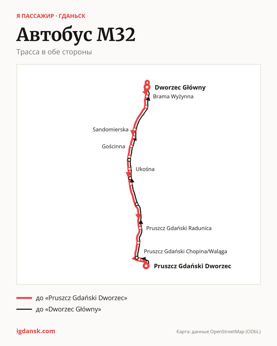 Автобус M32 в Гданьске на карте: трасса в обе стороны