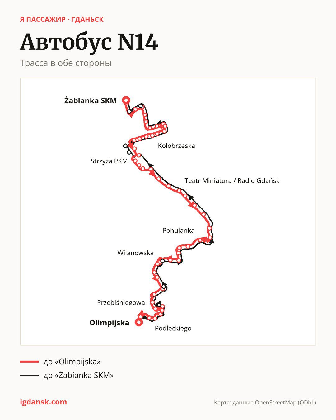 Ночной автобус N14 в Гданьске на карте: трасса в обе стороны